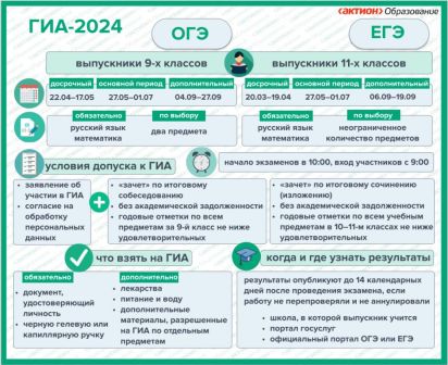 Проект расписания ГИА -2024.